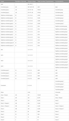 BT-CNN: a balanced binary tree architecture for classification of brain tumour using MRI imaging